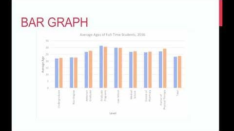 Group 1 Data Visualization Project