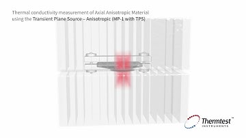 Accurate Thermal Conductivity Measurement of Axial Anisotropic Materials with MP-1 TPS
