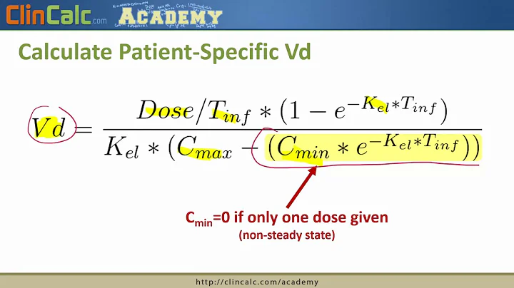 A Brief Introduction to Vancomycin Dosing with the Sawchuk-Zaske Method