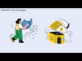 Active Directory