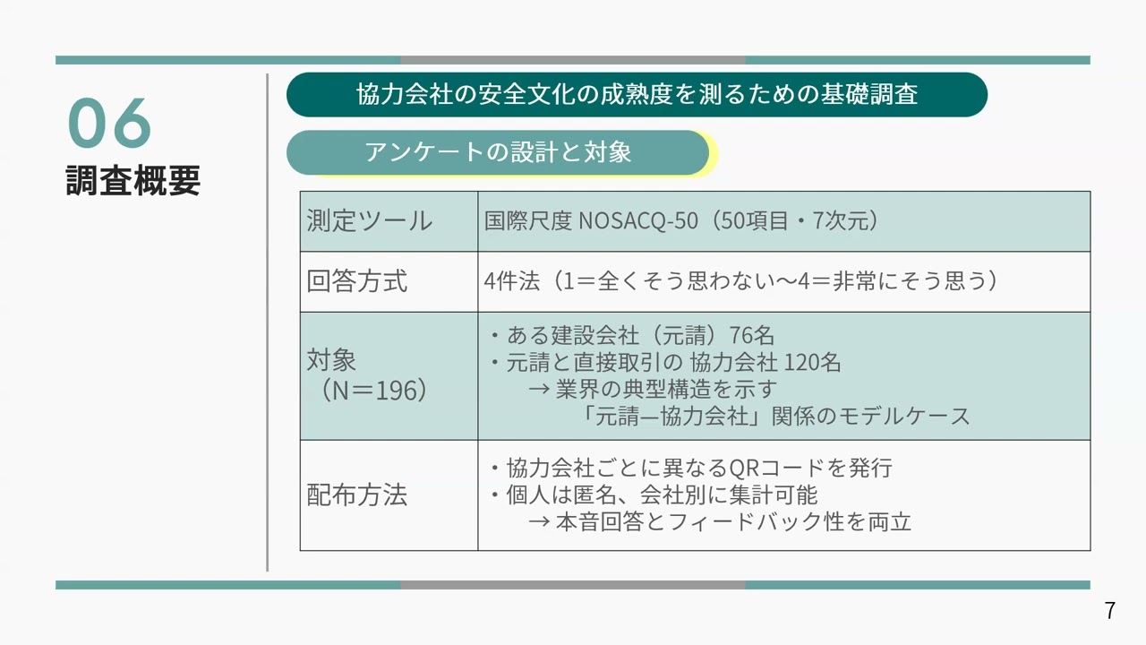 【学会発表】建設業の協力会社における安全文化の醸成度及び主体性を診断するアプリの構築－NOSACQ-50建設業版を用いた試行ー