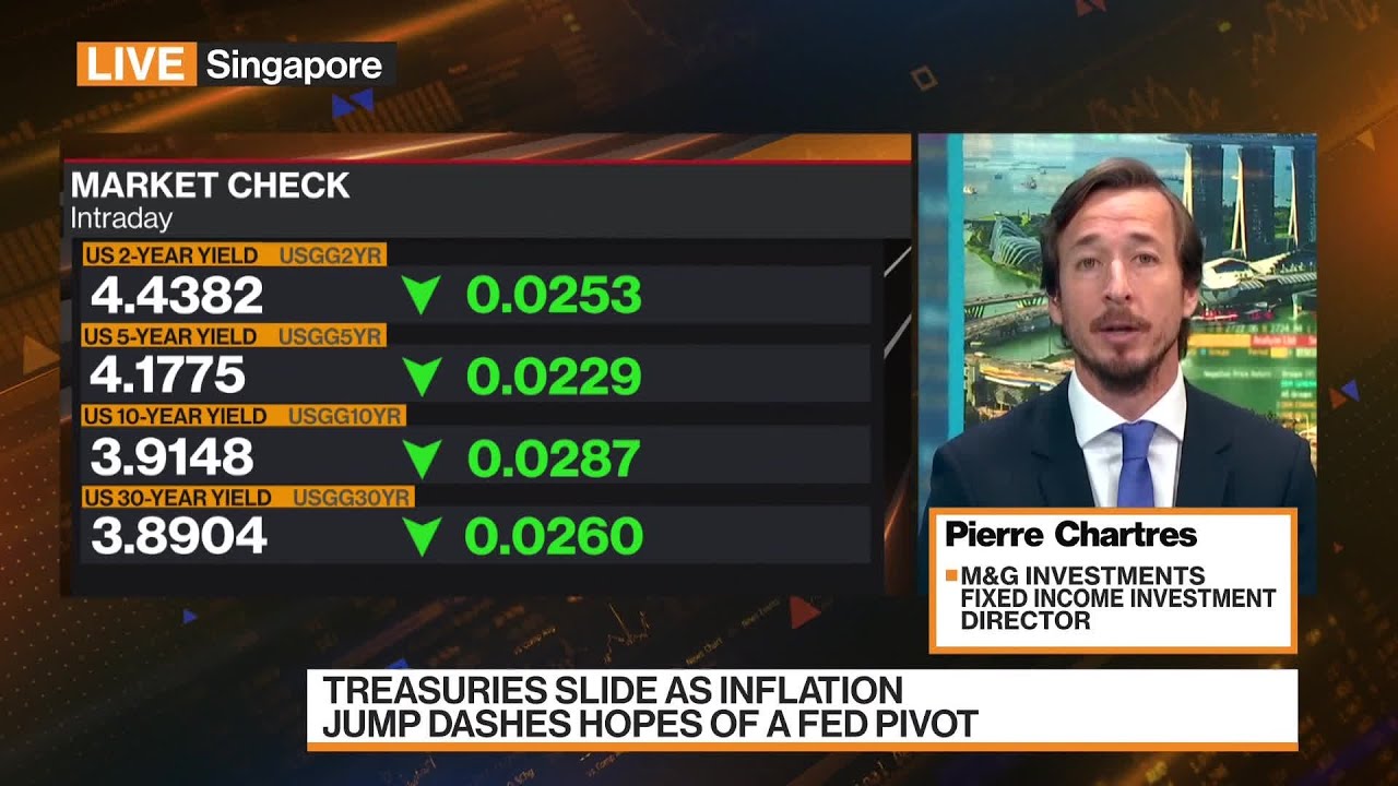 Investment Grade Corporate Bonds Look Interesting Chartres YouTube