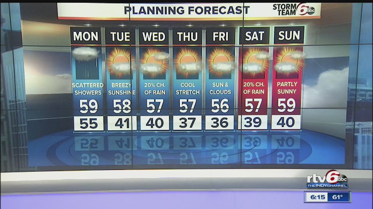 Rain this evening tapers to showers tonight - YouTube
