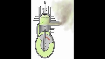 NGUYÊN LÝ HOẠT ĐỘNG CỦA ĐỘNG CƠ 2 KÌ