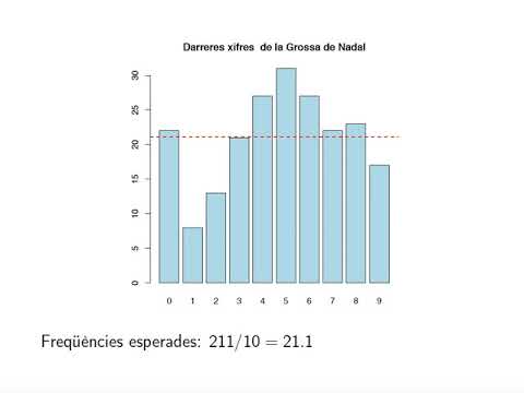 Vídeo: Què és la bondat d'ajust en les estadístiques?