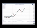 Forex Technical Analysis Using Elliot Wave, Harmonic Patterns & Fibonacci!