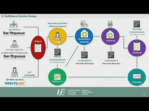 Patient Portal Appointments Scheduling System (FYP - MSc. in Digital Health Transformation, HSE/UL)