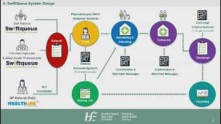 Patient Portal Appointments Scheduling System (FYP - MSc. in Digital Health Transformation, HSE/UL) screenshot 5