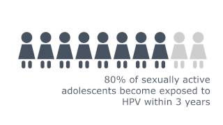 Clinical Minute - Applying Cervical Cancer Screening Guidelines to Clinical Practice