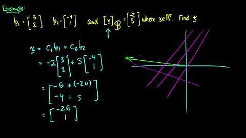 Linear Algebra - Unique Representation Theorem and Coordinates