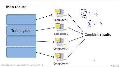 Map Reduce and Data Parallelism