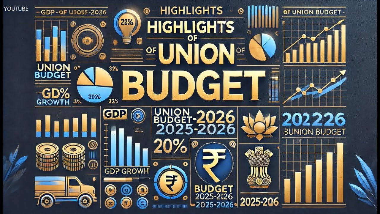 Union Budget 2025-26: Key Highlights & Analysis | UPSC IAS Exam Current ...