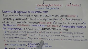 Class: Eight, Subject: BGS (Lecture- 01), Topic: Chapter-2, Lesson- 1, 2