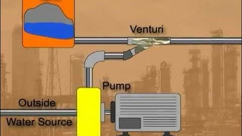 Process Technology: Jet Pumps