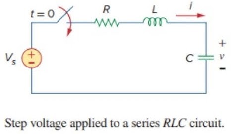 37.Step Response of a Series RLC Circuit (critically damped)