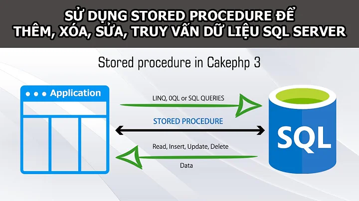 Used Store Procedure to select insert update delete data in sql server