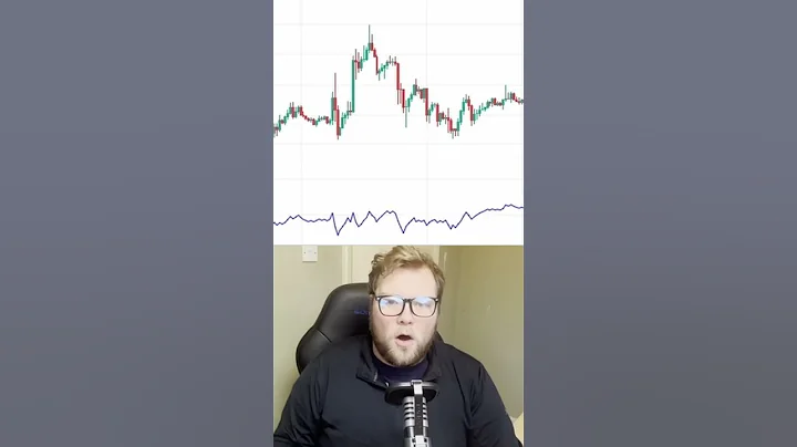 Useful examples of On Balance Volume  #algorithmictrading #technicalanalysis #tradingstrategies