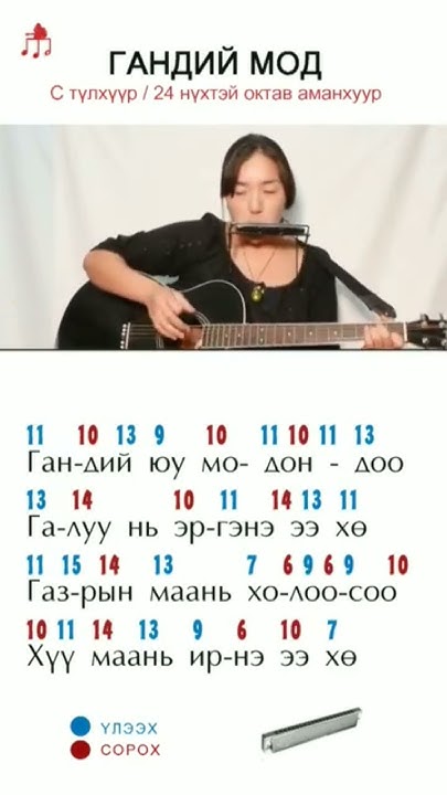 Гандий мод | Товч хичээл - YouTube
