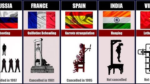 Death Penalty From 30 Different Countries