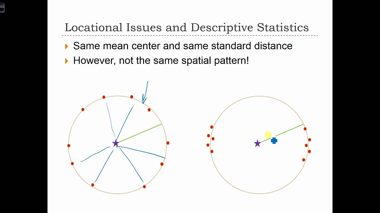 ⁣GEOG 3020 Lecture 07-4 - Descriptive Spatial Statistics II