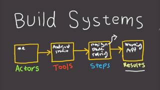 How to Build Systems In Your Business?