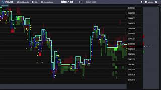 Bitcoin Order Book Visualization