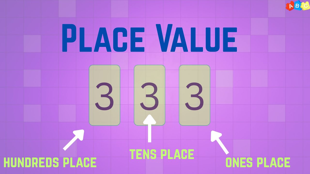 What Is Place Value - YouTube