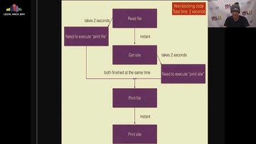 Local Hack Day - Intro to Node