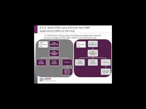 EMV 101: Fundamentals of EMV Chip Payment