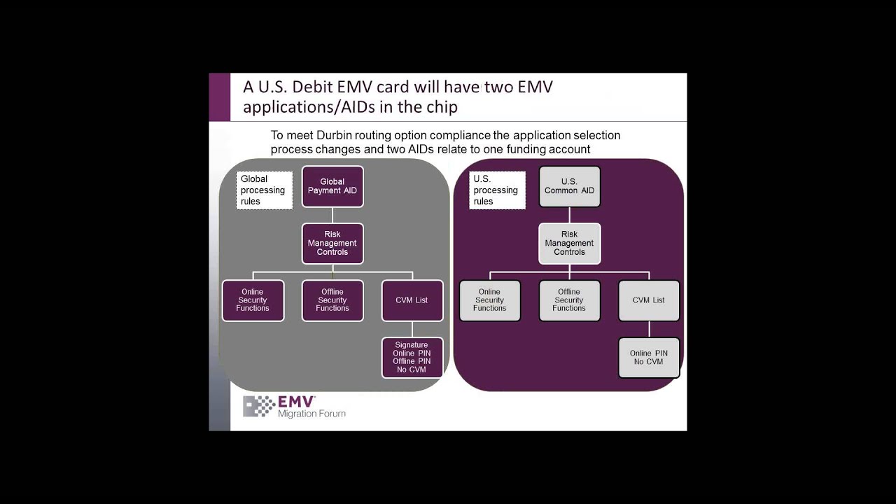 Emv Transaction Flow Chart