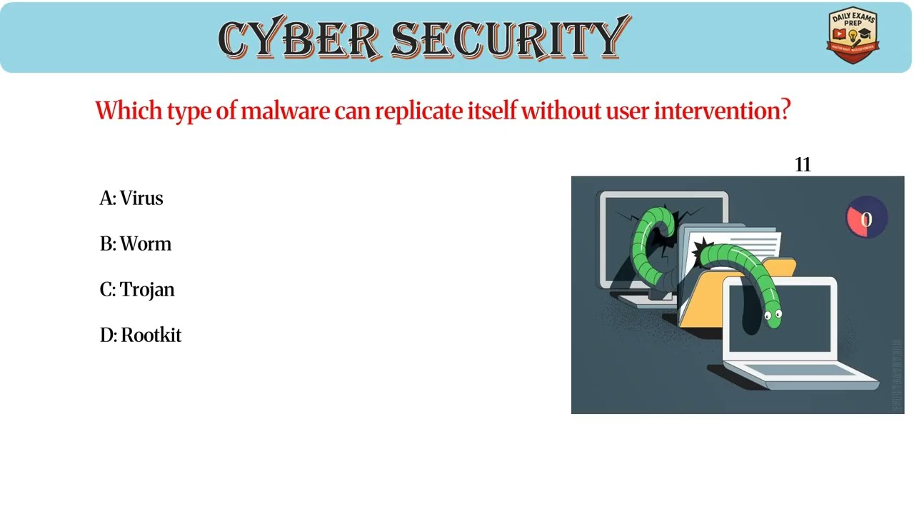 Most Important Cyber Security Quiz | Information technology| computer science|malware|TRB