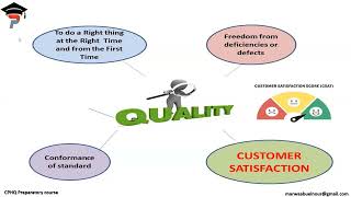 CPHQ May 2025, Introduction and Basic quality concepts