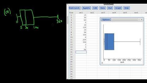 #8. Form a Boxplot using StatCrunch, Find the Five-Number Summary and IQR, and Determine the Shape