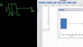 #8. Form a Boxplot using StatCrunch, Find the Five-Number Summary and IQR, and Determine the Shape
