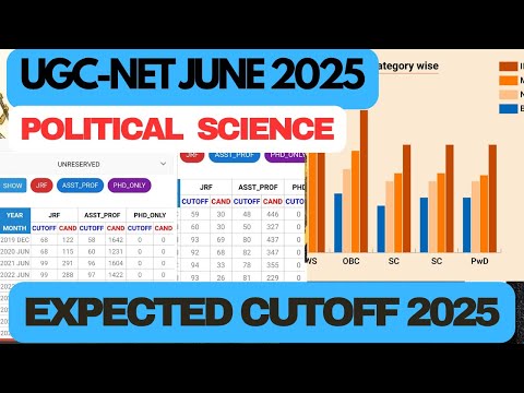 POLITICAL SCIENCE UGC