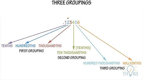 How to Pronounce the Groupings for Decimals in the Imperial System || THORS Measurements Courses