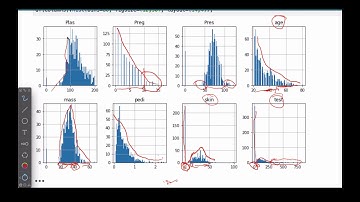 Logistic Regression-LAB SESSION 1 (EDA)
