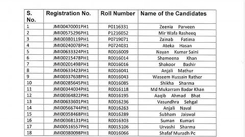 Jamia Millia Islamia today list of selected candidates results 2021 || JMI ENTRANCE RESULTS 2021