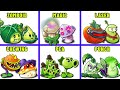 PVZ 2 - 6 Best Pair Plants vs Team Zombies - Which Team Plant 's Best?