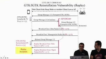 Vulnerabilities in Group Key Handshake | Part 4 | WPA2 Key Installation KRACK Attacks