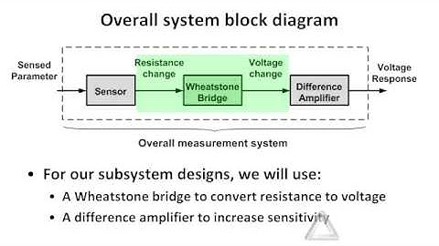 Real Analog: Circuits1, Lab5 (part 1 of 2)