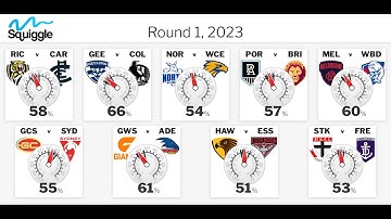 AFL 2023 squiggle ladder predictions!
