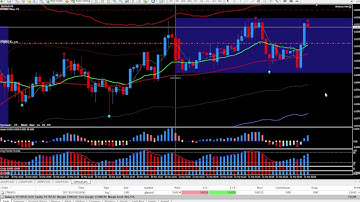 05 PIP TRIGGER Trade Setup