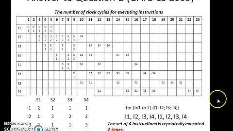 Problem solving on Pipelining in Computer Organization (GATE CS Questions)