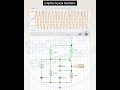How a Colpitts Crystal Oscillator Functions π§