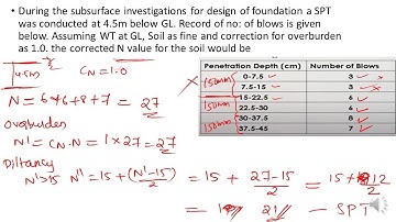 SPT TEST & NUMERICALS ON CORRECTIONS OF SPT VALUE(N)
