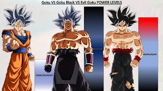Goku VS Goku Black VS Evil Goku POWER LEVELS Over The Years All Forms  DBS / SDBH / DBAF