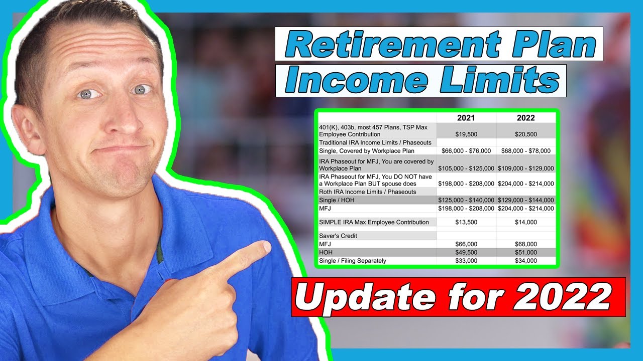 Retirement Plan Income Limits for 2022 | 401k, 403b, most 457, IRA, Roth IRA