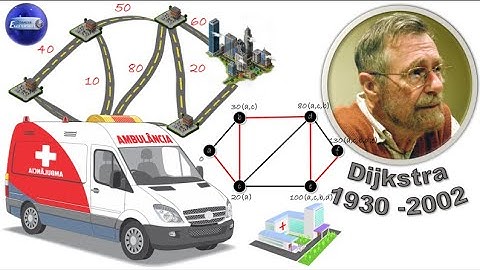 TEORIA DOS GRAFOS: Algoritmo de Dijkstra