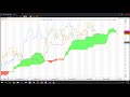 The Top 5 Technical Indicators for Profitable ... - YouTube
